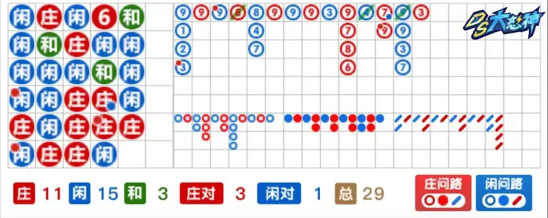 百家樂技巧－百家樂看路技巧