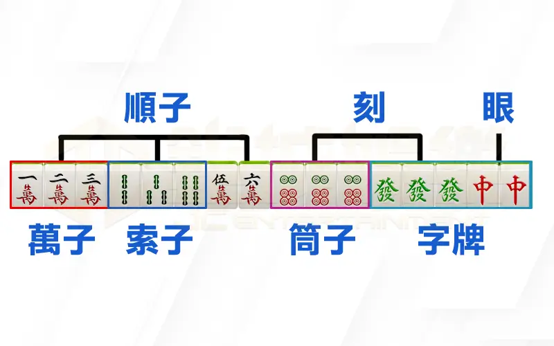 基本麻將胡牌條件