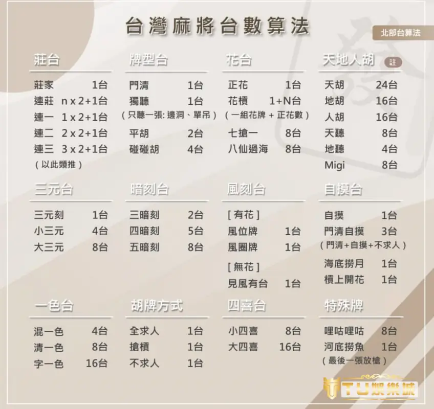 麻將台數計算&麻將胡牌牌型