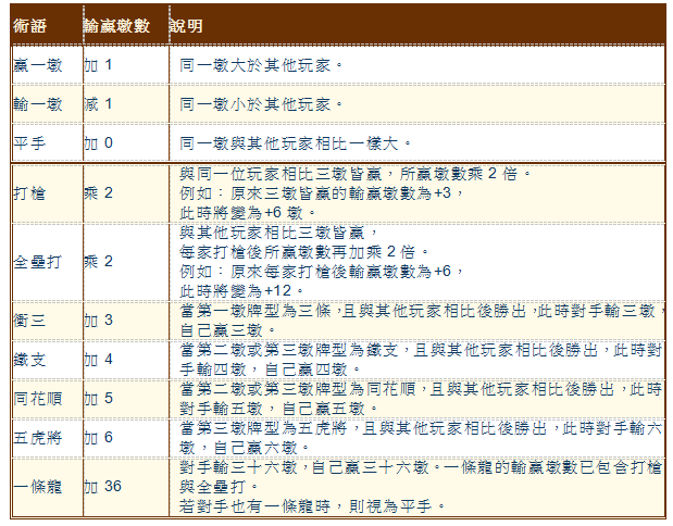 十三張:一場策略與運氣的博奕盛宴,OT運寶娛樂城帶你玩轉13支!