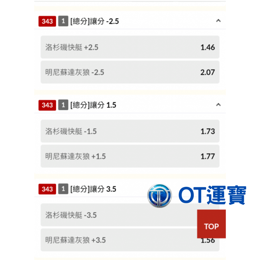 OT運寶娛樂NBA投注讓分示意圖