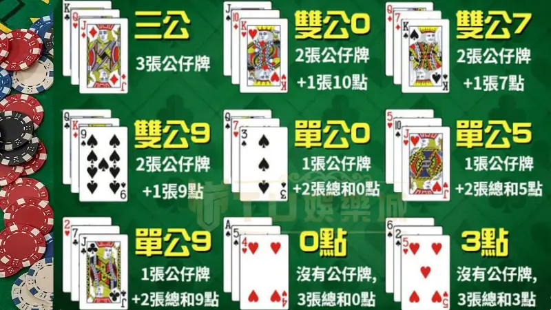 三公牌型大小超好懂