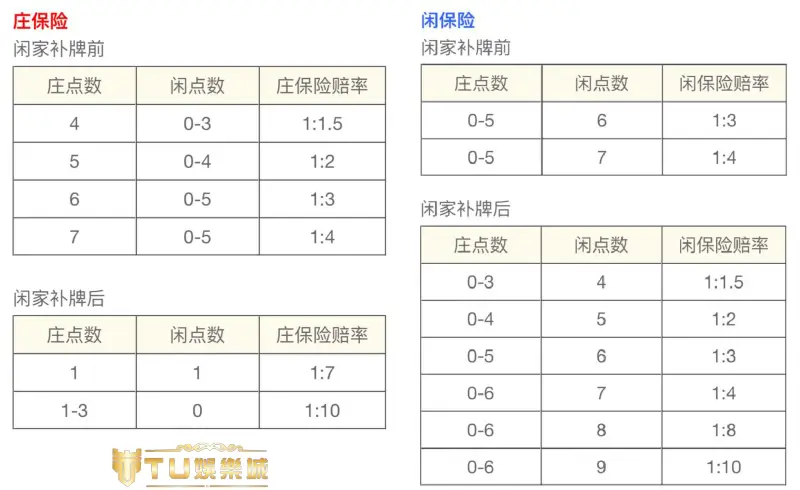 保險百家樂賠率看這邊